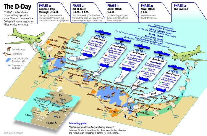 
	Graphic Timeline of D-Day, 06/06/1944: The Invasion of Normandy 
	

	Source: www.5wgraphics.com