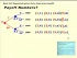 Supplement to Lecture 4: Interpreting Payoff numbers