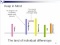 Individual Differences (Part I)