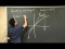 Graphing the Arctan Function