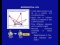 GPS Positioning Methods