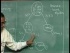 Branch And Bond Algorithm For Integer Programming