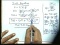 Thermodynamic Property Relations (Part II)