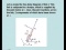 Method of Momentum and Analysis of Robot Manipulator