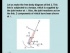 Method of Momentum and Analysis of Robot Manipulator