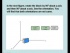 Kinematics in 3D