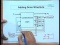 Testing (Part IV)