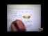 Gradient and Directional Derivative