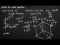 Sketching the Vector Equation
