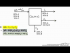 Solving Set of Linear Equations