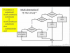 Matlab: Programming Structures