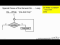 VBA Programs (Part II)