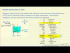 Multiple Steady-States in a CSTR with Interactive Simulation