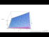 Non-Linear Regression in Mathematica