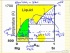 Solid-Liquid Phase Diagrams