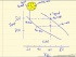 Non-Equilibrium Microstructures