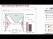 Txy Phase Diagrams for VLLE Tutorial