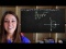 Sketching Polar Curves from Cartesian Curves