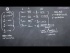 Trigonometric Derivatives: Overview