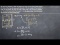 Applied Optimization: Area and Margins of a Page