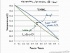 Phase Equilibrium: Txy Diagram