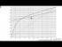 Binary Distillation with Non-Optimal Feed