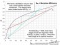 Distillation: Murphree Efficiency