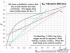 Distillation: Murphree Efficiency