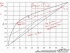 Distillation using Partial Condenser (Part II)