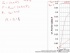 Partially Miscible Liquid-Liquid Extraction