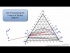 Hunter-Nash Method: Liquid-Liquid Extraction