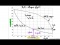 Binary Phase Diagram (Txy and xy)
