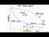 Binary Phase Diagram (Txy and xy)
