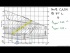Enthalpy Concentration Diagram