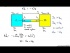 Equimolar Counterdiffusion (EMD)