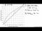 McCabe-Thiele Graphical Method Example (Part I)