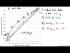 McCabe-Thiele Graphical Method Example (Part II)