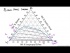 Hunter-Nash Method: Liquid-Liquid Extraction Example