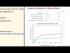 Langmuir Isotherms for Binary Mixture