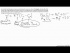 Osmotic Shock Disruption (Bio)