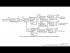 Block Flow Diagram Examples