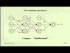 Neural Networks (Technique)