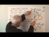 Pappus' Theorem and the Cross Ratio