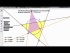 Trigonometric Laws in Hyperbolic Geometry using Geometer's Sketchpad