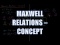Maxwell Relations: Concept