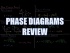 Phase Diagrams Review