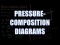 Pressure-Composition Diagram