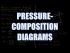 Pressure-Composition Diagram