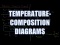 Temperature-Composition Diagram