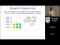 CSP 1: Branch & Bound, CSP: Intro